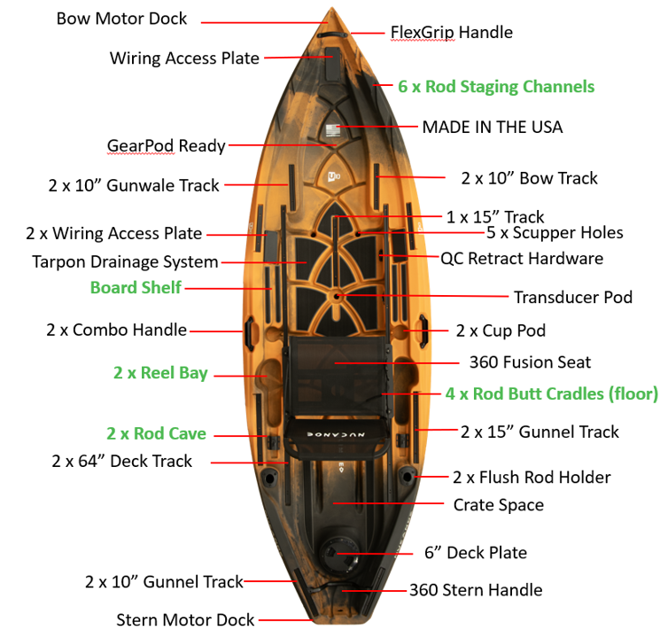 NuCanoe U10 Kayak