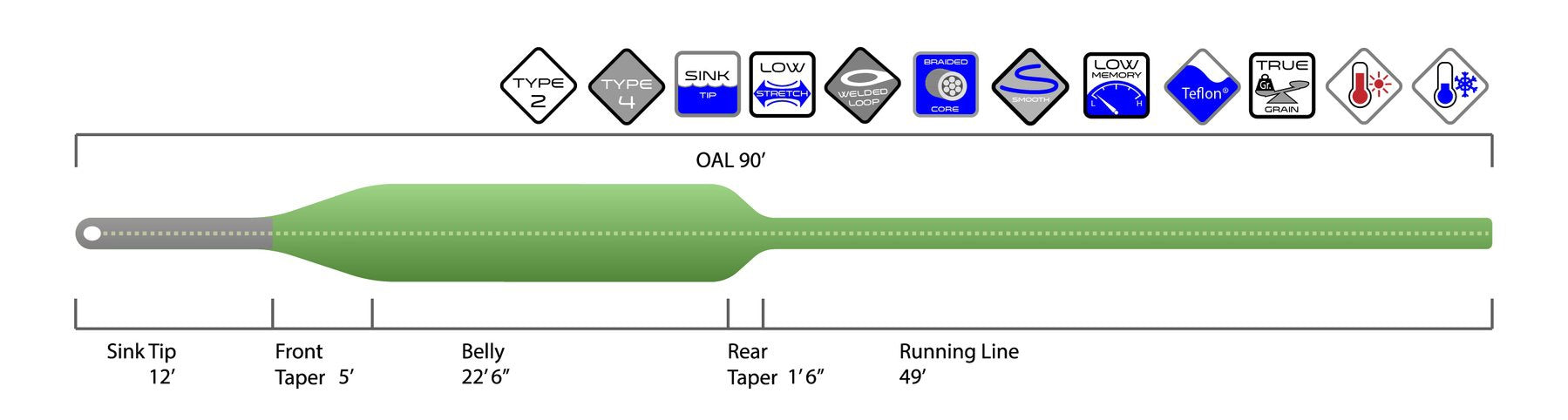 Premium Prime Fly Line