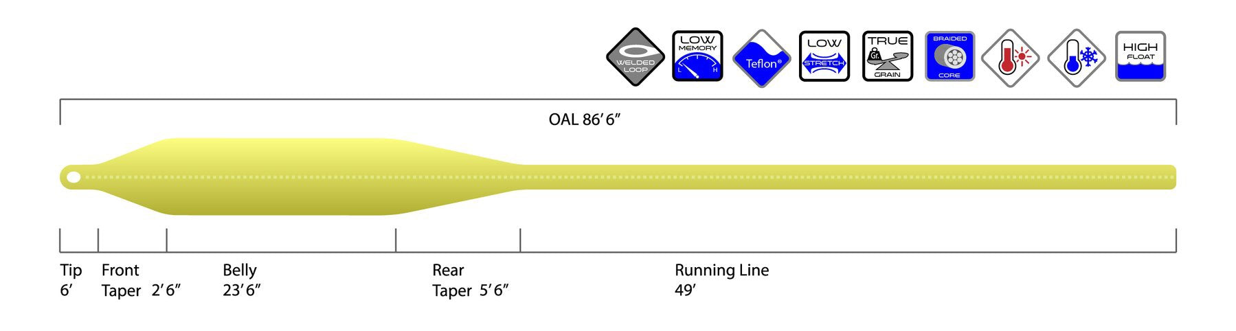 Standard Prime Fly Line